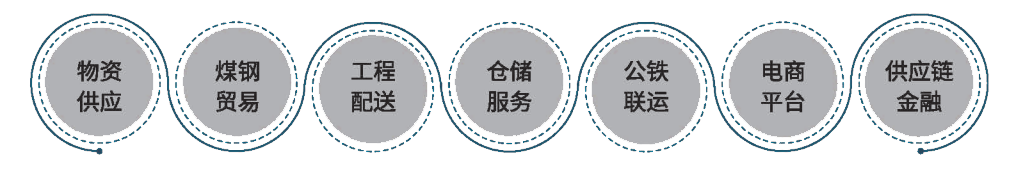 主營業(yè)務(wù)